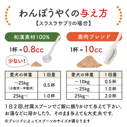 スラスラサプリ 和漢(20g/50g)鹿肉(50g/100g) 【動物病院取扱】認知 シニア犬 ウロウロ グルグル アレルギー 老犬 高齢犬 犬用サプリメント ペットサプリ ふりかけ ペット和漢 鹿肉 国産 天然素材 食品添加物無添加 健康サプリ わんぽうやく