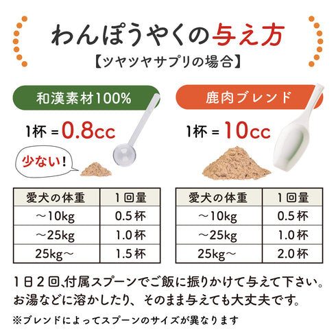 ツヤツヤサプリ 和漢(20g/50g)鹿肉(50g/100g) 【動物病院取扱】毛艶 肌艶 アレルギー 毛並み さらつや 関節の不安 犬用サプリメント ペットサプリ ふりかけ ペット和漢 鹿肉 国産 天然素材 食品添加物無添加 健康サプリ わんぽうやく
