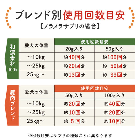 メラメラサプリ 和漢(20g/50g)鹿肉(50g/100g) 【動物病院取扱】ダイエット コレステロール 体重が気になる ぽっちゃり アレルギー 運動不足 お腹の脂肪 体型 犬用サプリメント ペットサプリ ふりかけ ペット和漢 鹿肉 国産 天然素材 食品添加物無添加 健康サプリ わんぽうやく