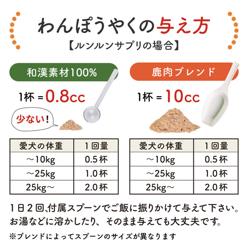 ルンルンサプリ 和漢(20g/50g)鹿肉(50g/100g) 【動物病院取扱】心臓の不安 アレルギー すぐに息があがる 犬用サプリメント ペットサプリ ふりかけ ペット和漢 鹿肉 国産 天然素材 食品添加物無添加 健康サプリ わんぽうやく