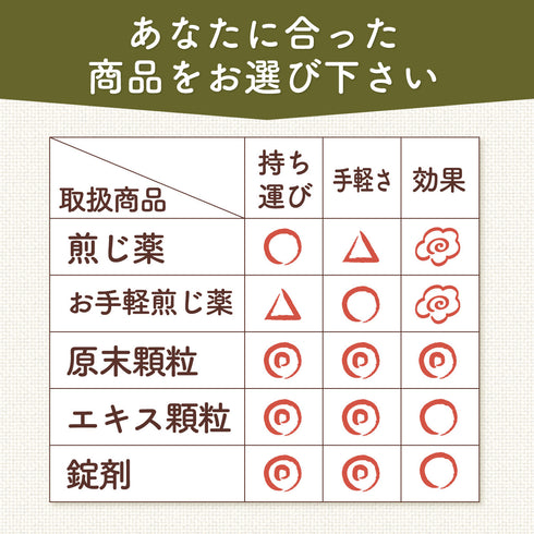黄連解毒湯 黄解散 おうれんげどくとう おうげさん 選べる包数(10包/20包/30包)煎じ薬 ティーバッグ 不眠症 二日酔い 目眩 めまい 更年期障害 イライラ 動悸 胃もたれ 胸やけ 皮膚炎 口内炎 赤ら顔 アトピー 薬局製剤 赤尾漢方薬局