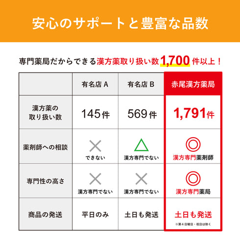 あんず ドライ 120g 種あり 赤尾漢方薬局 薬膳おやつ ドライあんず 杏子 あんず 食品添加物無添加 砂糖不使用 ドライフルーツ 薬膳 アプリコット ドライアプリコット 干しあんず おつまみ トッピング 薬膳料理 1000円ポッキリ